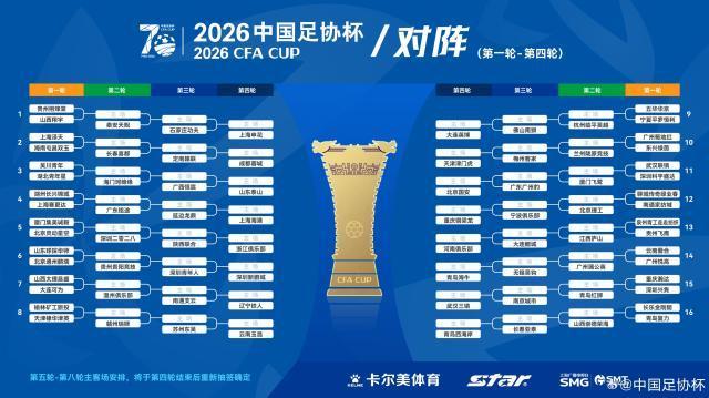 开云体育-足协杯抽签：广州豹若胜将战国安 中超队第4轮登场